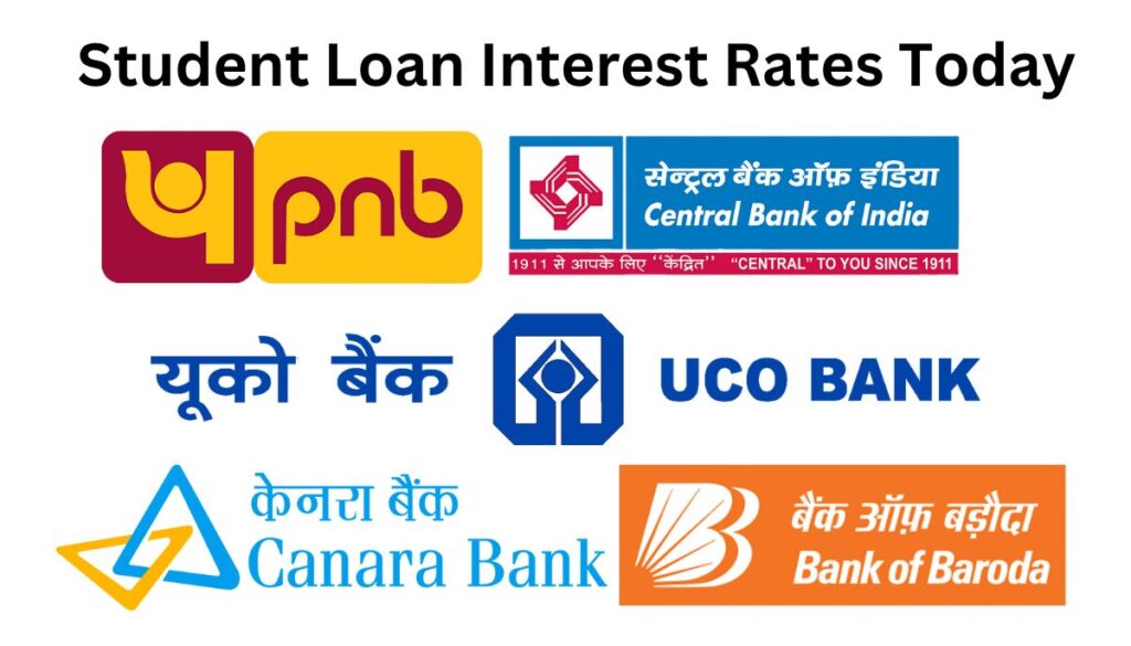 Current Student Loan Interest Rates in India 2024