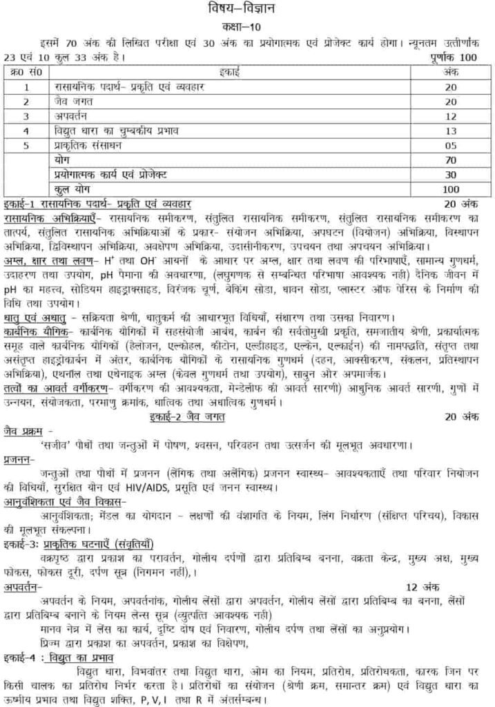 UP Board Class 10 Science Syllabus 2023-24